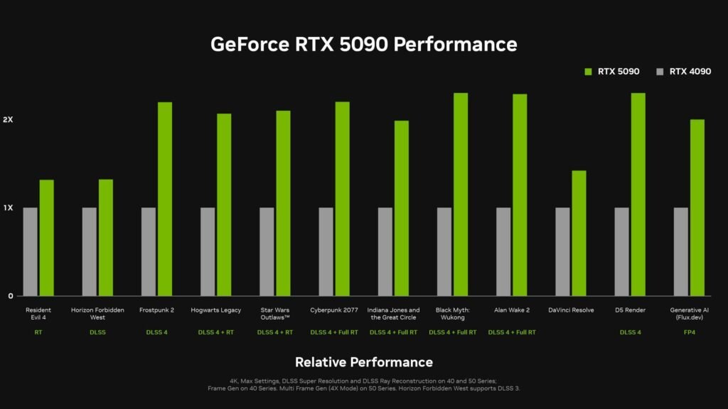 Performance Benchmarks